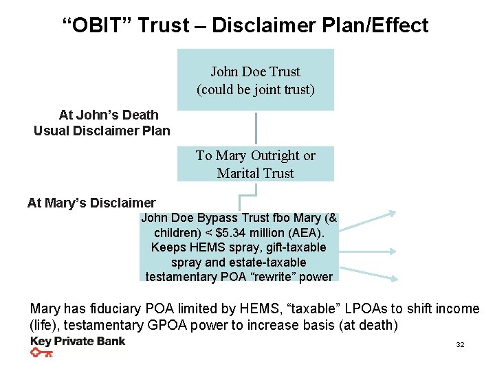 “OBIT” – Disclaimer Planning Steps. Trust & Strategies Planning Steps At John’s Death Usual