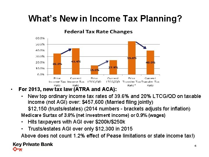 What’s New in Income Tax Planning? • For 2013, new tax law (ATRA and