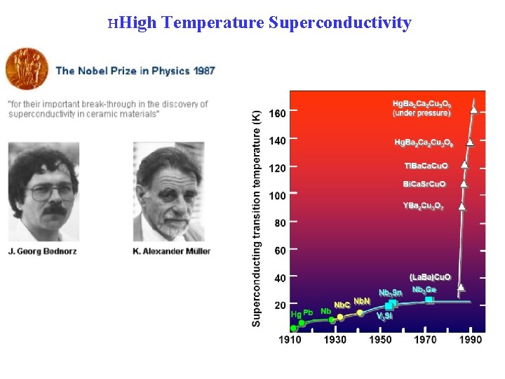 HHigh Temperature Superconductivity 