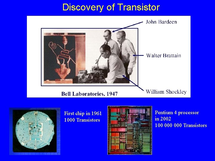 Discovery of Transistor First chip in 1961 1000 Transistors Pentium 4 processor in 2002