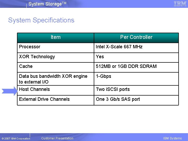 System Storage. TM System Specifications Item Per Controller Processor Intel X-Scale 667 MHz XOR