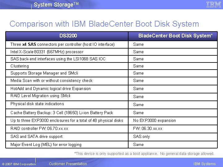 System Storage. TM Comparison with IBM Blade. Center Boot Disk System DS 3200 Blade.