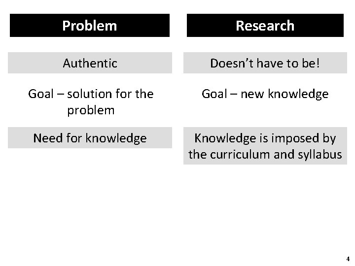 Problem Research Authentic Doesn’t have to be! Goal – solution for the problem Goal