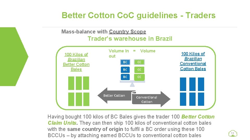 Better Cotton Co. C guidelines - Traders Mass-balance with Country Scope Trader’s warehouse in