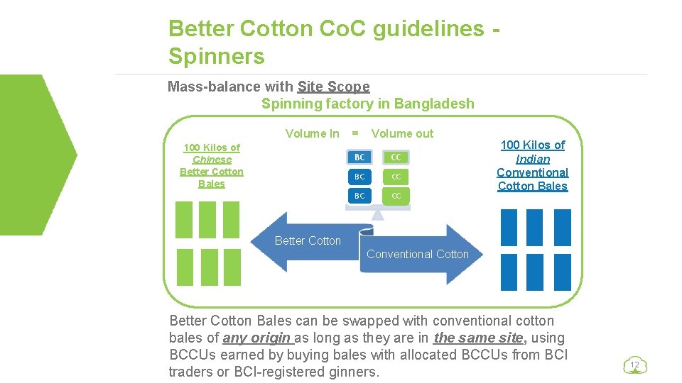 Better Cotton Co. C guidelines Spinners Mass-balance with Site Scope Spinning factory in Bangladesh