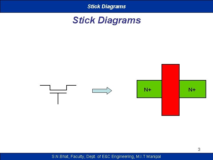 Stick Diagrams N+ N+ 3 S. N. Bhat, Faculty, Dept. of E&C Engineering, M.