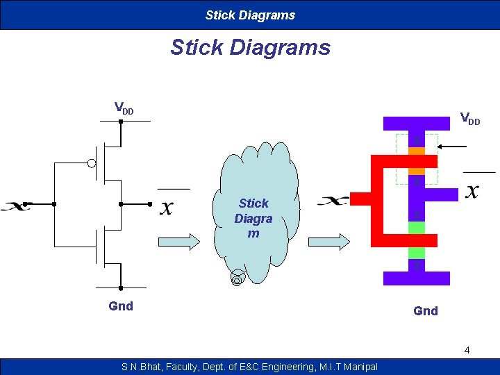 Stick Diagrams VDD X X Stick Diagra m X X Gnd 4 S. N.