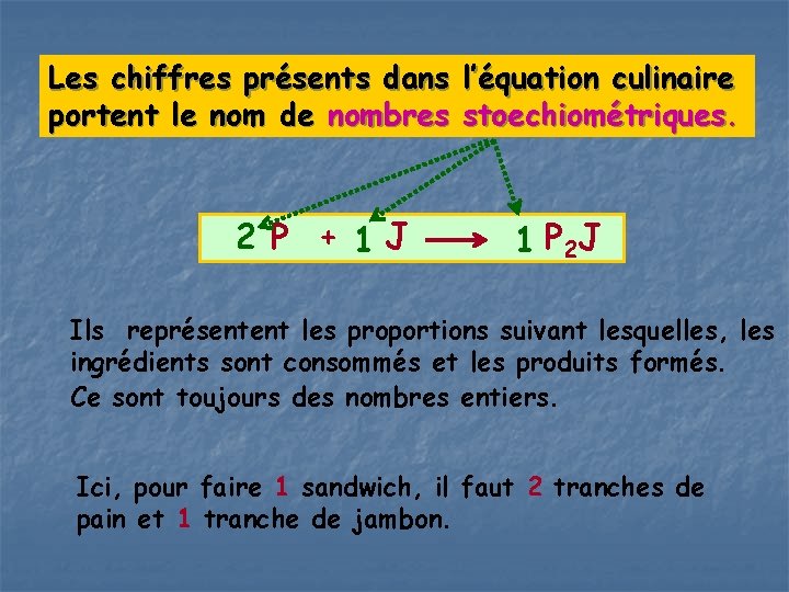 Les chiffres présents dans l’équation culinaire portent le nom de nombres stoechiométriques. 2 P