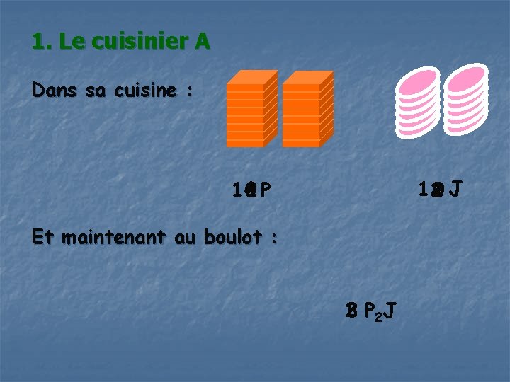 1. Le cuisinier A Dans sa cuisine : 1 29 1 J 0 6