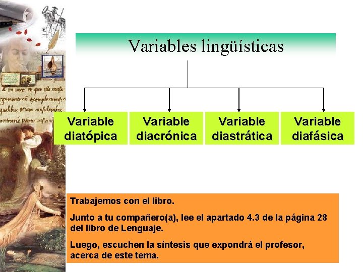 Variables lingüísticas Variable diatópica Variable diacrónica Variable diastrática Variable diafásica Trabajemos con el libro.