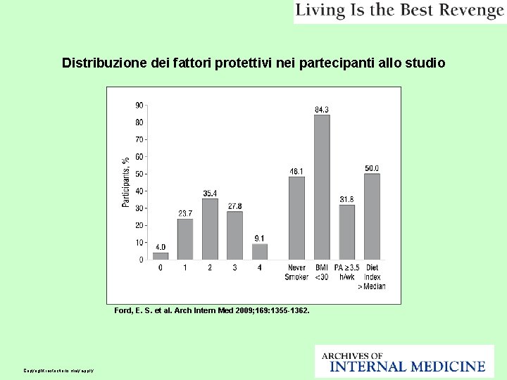 Distribuzione dei fattori protettivi nei partecipanti allo studio Ford, E. S. et al. Arch