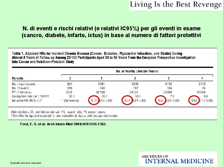 N. di eventi e rischi relativi (e relativi IC 95%) per gli eventi in