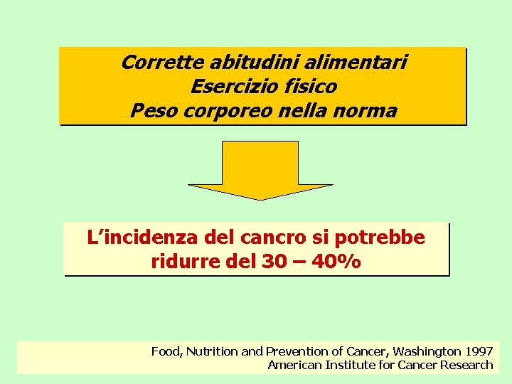 Corrette abitudini alimentari Esercizio fisico Peso corporeo nella norma L’incidenza del cancro si potrebbe