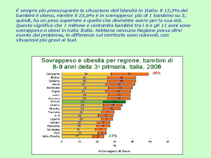 È sempre più preoccupante la situazione dell’obesità in Italia: il 12, 3% dei bambini