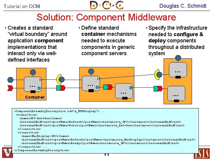 Douglas C. Schmidt Tutorial on CCM Solution: Component Middleware • Creates a standard “virtual