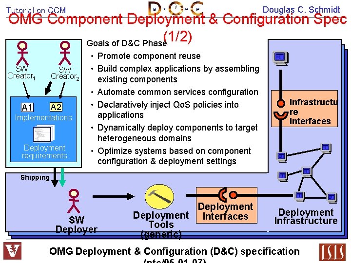 Douglas C. Schmidt Tutorial on CCM OMG Component Deployment & Configuration Spec (1/2) Goals