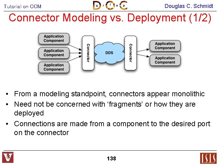 Douglas C. Schmidt Tutorial on CCM Connector Modeling vs. Deployment (1/2) • From a