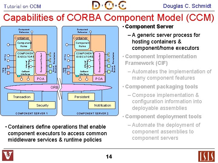 Douglas C. Schmidt Tutorial on CCM Capabilities of CORBA Component Model (CCM) Container Internal