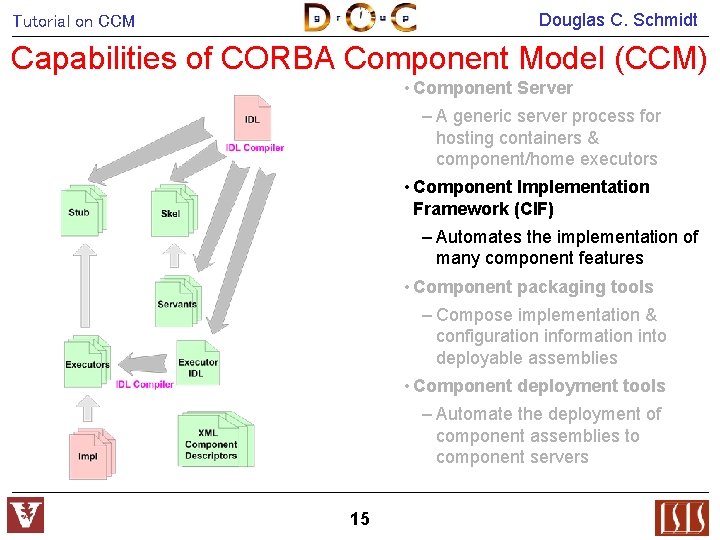 Douglas C. Schmidt Tutorial on CCM Capabilities of CORBA Component Model (CCM) • Component