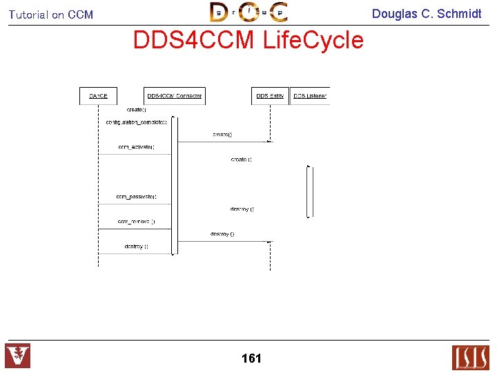 Douglas C. Schmidt Tutorial on CCM DDS 4 CCM Life. Cycle 161 