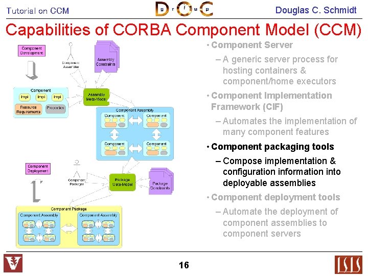 Douglas C. Schmidt Tutorial on CCM Capabilities of CORBA Component Model (CCM) • Component