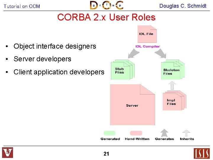 Douglas C. Schmidt Tutorial on CCM CORBA 2. x User Roles • Object interface