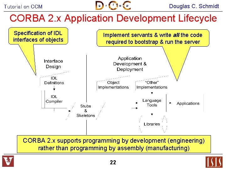 Douglas C. Schmidt Tutorial on CCM CORBA 2. x Application Development Lifecycle Specification of