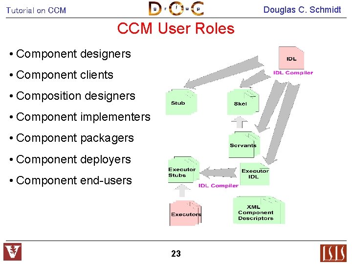 Douglas C. Schmidt Tutorial on CCM User Roles • Component designers • Component clients