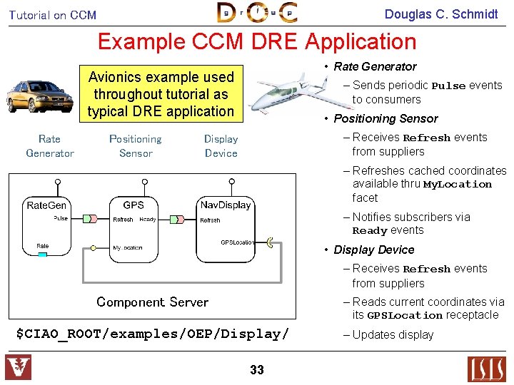 Douglas C. Schmidt Tutorial on CCM Example CCM DRE Application • Rate Generator Avionics