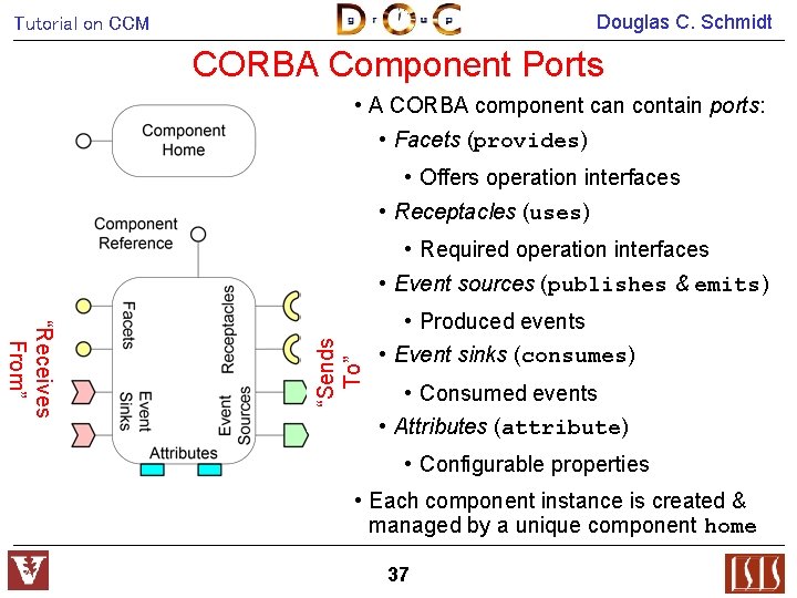 Douglas C. Schmidt Tutorial on CCM CORBA Component Ports • A CORBA component can
