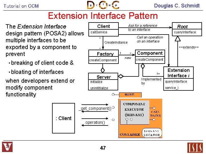 Douglas C. Schmidt Tutorial on CCM Extension Interface Pattern The Extension Interface design pattern