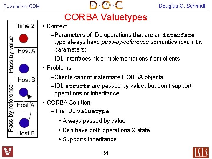 Douglas C. Schmidt Tutorial on CCM CORBA Valuetypes • Context – Parameters of IDL