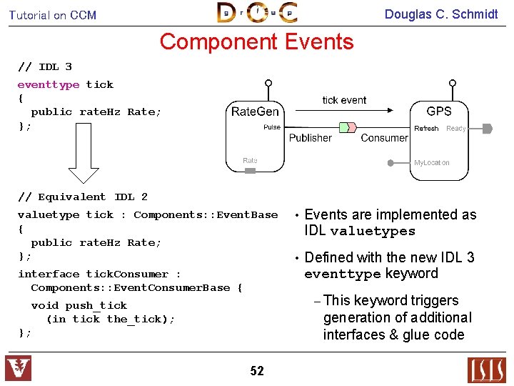 Douglas C. Schmidt Tutorial on CCM Component Events // IDL 3 eventtype tick {