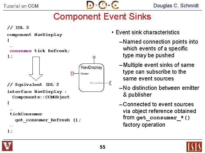 Douglas C. Schmidt Tutorial on CCM Component Event Sinks // IDL 3 • Event