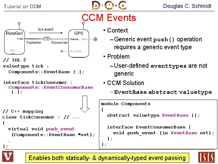 Douglas C. Schmidt Tutorial on CCM Events • Context – Generic event push() operation