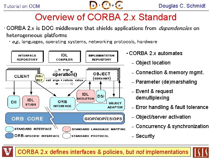 Douglas C. Schmidt Tutorial on CCM Overview of CORBA 2. x Standard • CORBA