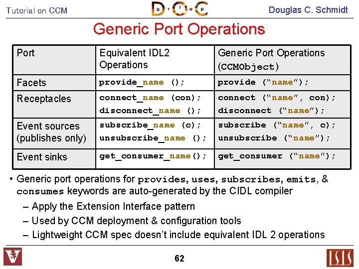 Douglas C. Schmidt Tutorial on CCM Generic Port Operations Port Equivalent IDL 2 Operations
