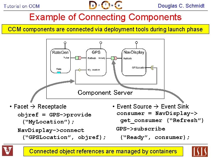 Douglas C. Schmidt Tutorial on CCM Example of Connecting Components CCM components are connected