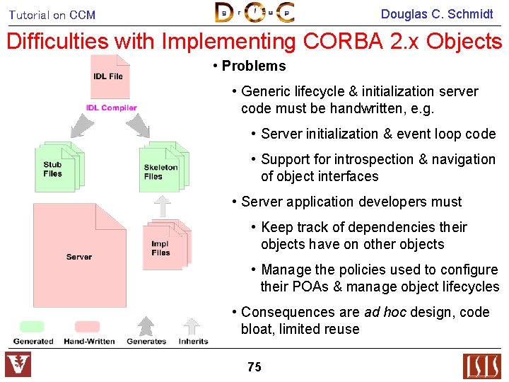 Douglas C. Schmidt Tutorial on CCM Difficulties with Implementing CORBA 2. x Objects •