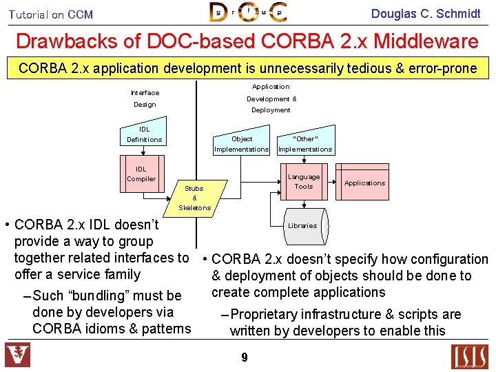 Douglas C. Schmidt Tutorial on CCM Drawbacks of DOC-based CORBA 2. x Middleware CORBA