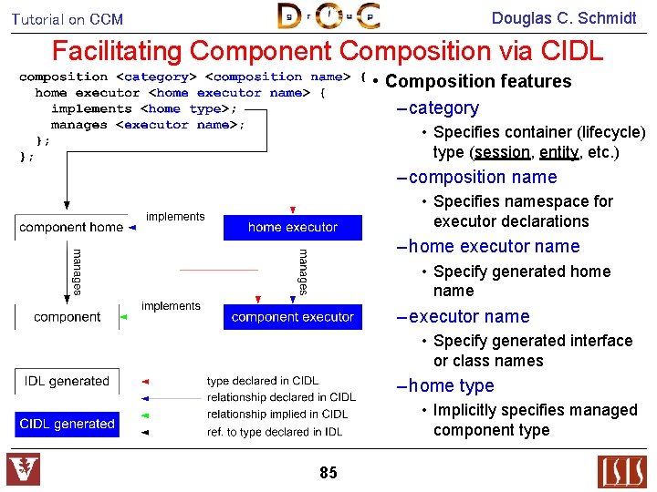 Douglas C. Schmidt Tutorial on CCM Facilitating Component Composition via CIDL • Composition features