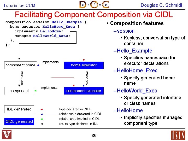 Douglas C. Schmidt Tutorial on CCM Facilitating Component Composition via CIDL • Composition features