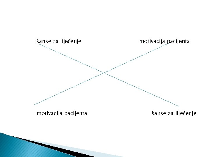 šanse za liječenje motivacija pacijenta šanse za liječenje 