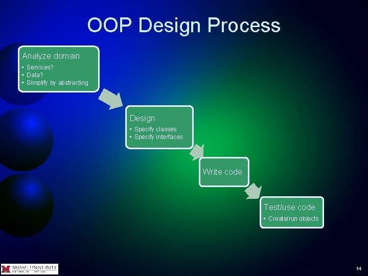 OOP Design Process Analyze domain • Services? • Data? • Simplify by abstracting Design