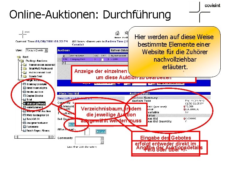 Online-Auktionen: Durchführung Hier werden auf diese Weise bestimmte Elemente einer Website für die Zuhörer