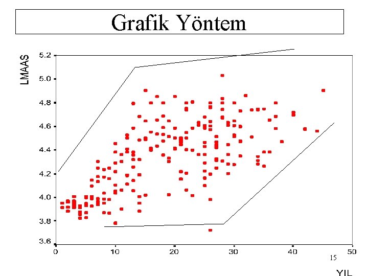 Grafik Yöntem 15 