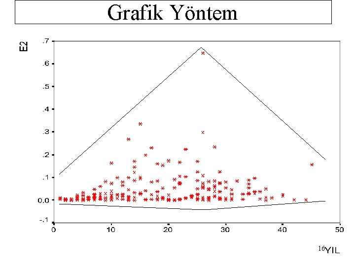 Grafik Yöntem 16 