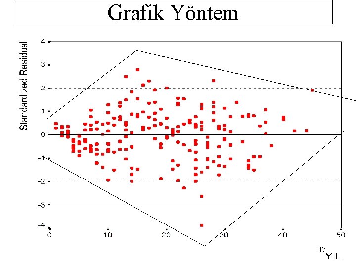 Grafik Yöntem 17 