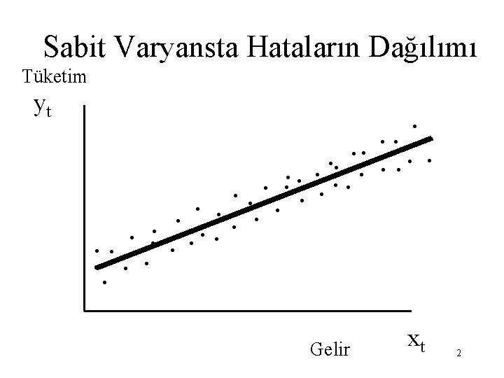 Sabit Varyansta Hataların Dağılımı Tüketim yt . . Gelir xt 2 