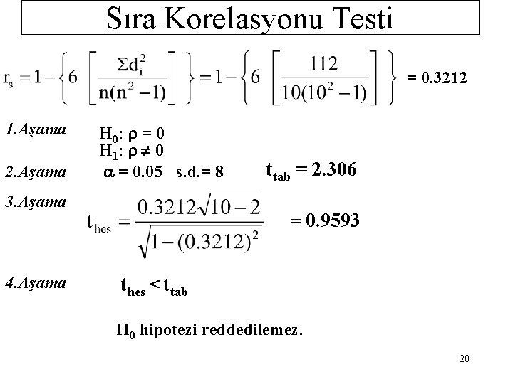 Sıra Korelasyonu Testi = 0. 3212 1. Aşama 2. Aşama H 0: r =